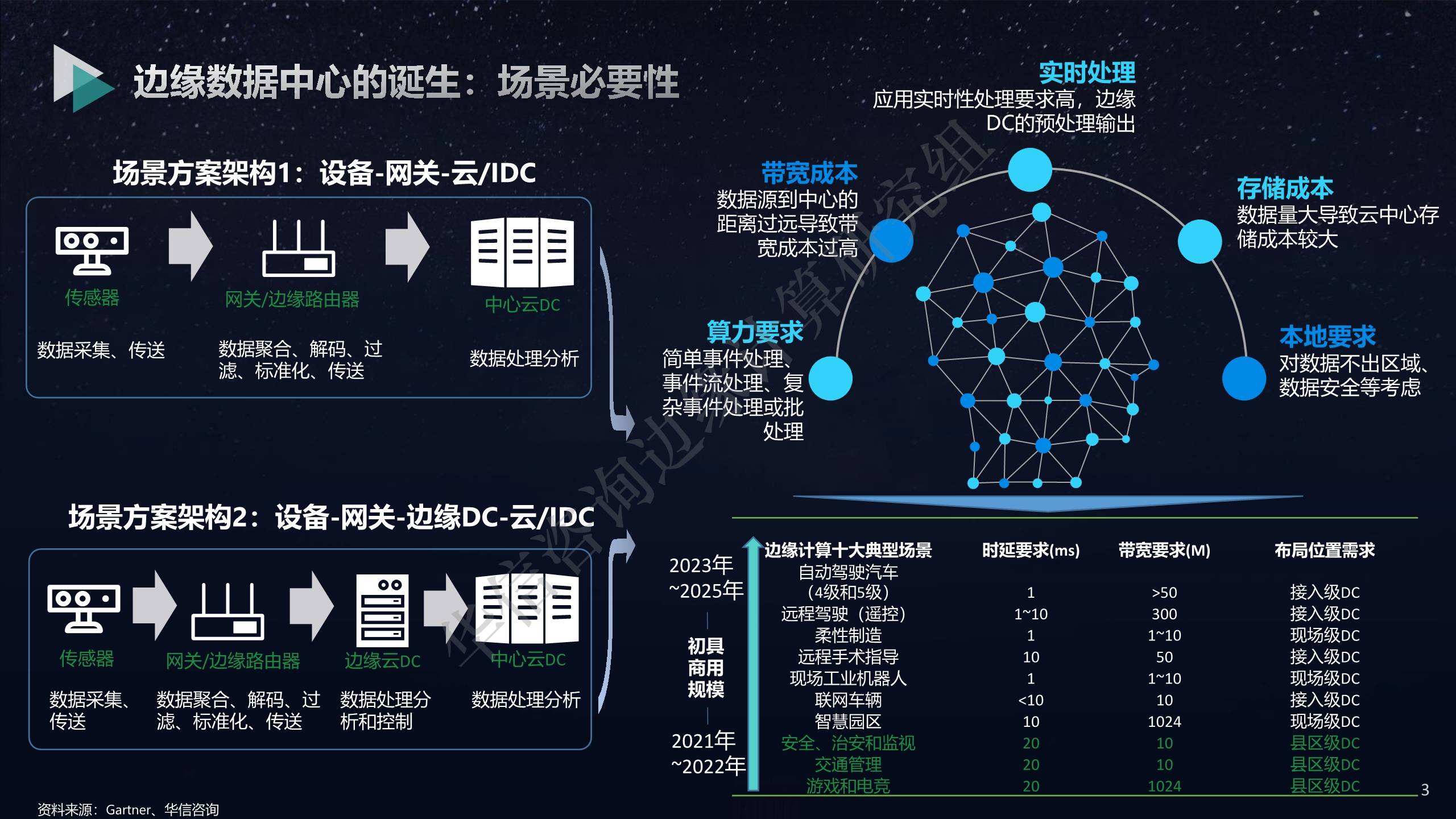 对数据中心产业发展的研判 